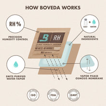 62% BOVEDA HUMIDIPAK - Blaxland Day and Night Pharmacy